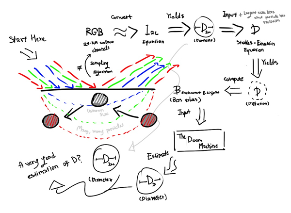 タイの留学生が，描いた図