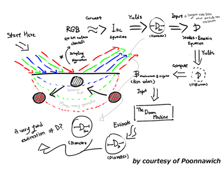  One of the ideas for single nanoparticle size measurement